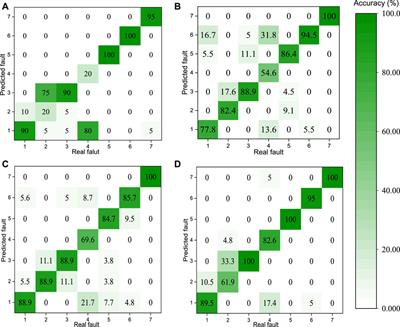 Incipient Chiller Fault Diagnosis Using an Optimized Least Squares Support Vector Machine With Gravitational Search Algorithm